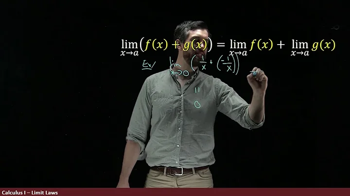Limit Laws | Breaking Up Complicated Limits Into Simpler Ones