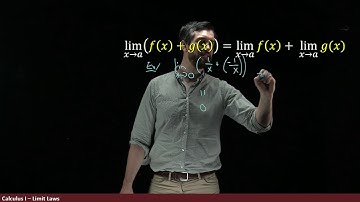 Limit Laws | Breaking Up Complicated Limits Into Simpler Ones