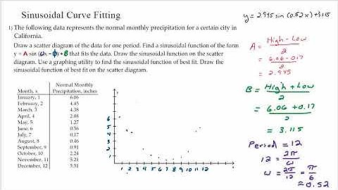 Sinusoidal Curve Fitting