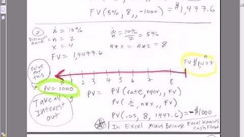 ACCTG 455: Excel Finance Class 26: Multiple Cash Flow Valuation, Future Value & Present Value
