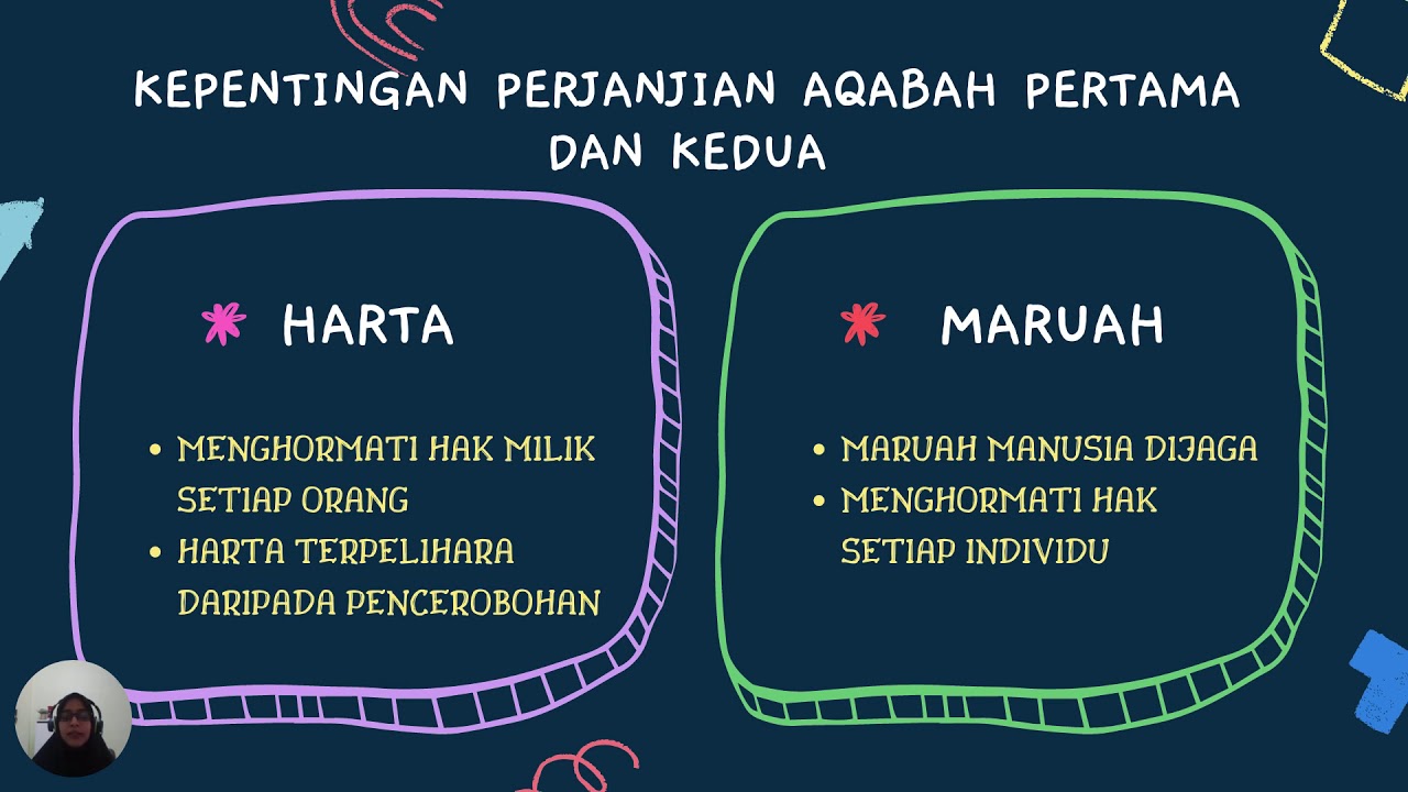 Sirah Tahun 4 Perjanjian Aqabah Youtube