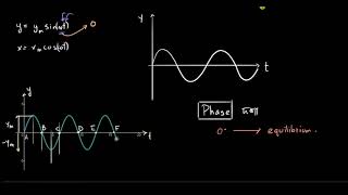 Physics 1st Paper - Periodic Motion - 3