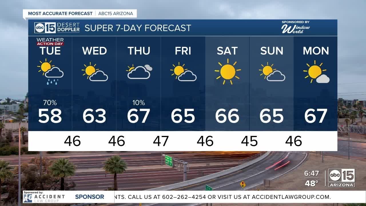 WEATHER ACTION DAY: More wet weather around the state - YouTube