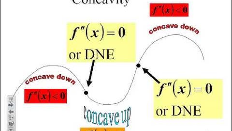 AP Calculus   First and Second Derivative Test