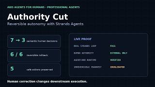 Authority Cut — Reversible Autonomy with Strands + AgentCore | Agents for Humans 2026