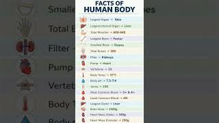 pls support🙏🏻🙏🏻uur one subscribe is valuabe for me #biology #biologyeducation