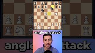 93% Win Rate Gambit For White