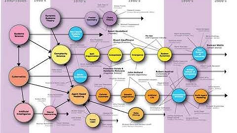 Computational sociology | Wikipedia audio article