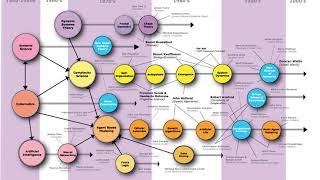 Computational sociology | Wikipedia audio article
