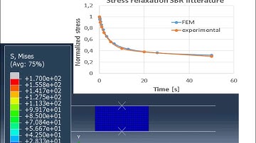#Viscoelastic #Calibration Material - #FEM - #ABAQUS - #Stress #relaxation #simulation - Rubber