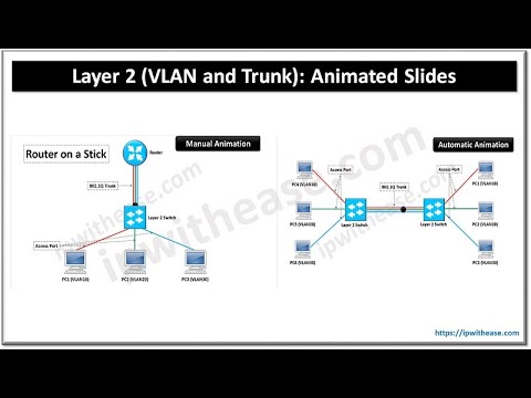 Layer 2 (VLAN and Trunk) #downloadable #layer2networking #ccna #ccnp #ccie #training