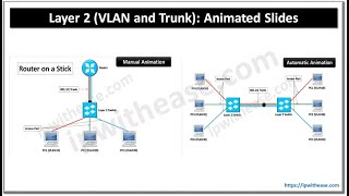 Layer 2 (VLAN and Trunk) #downloadable #layer2networking #ccna #ccnp #ccie #training