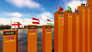 📊 Global Wine Production Visualized🍷| 3D Bar Chart by Country"