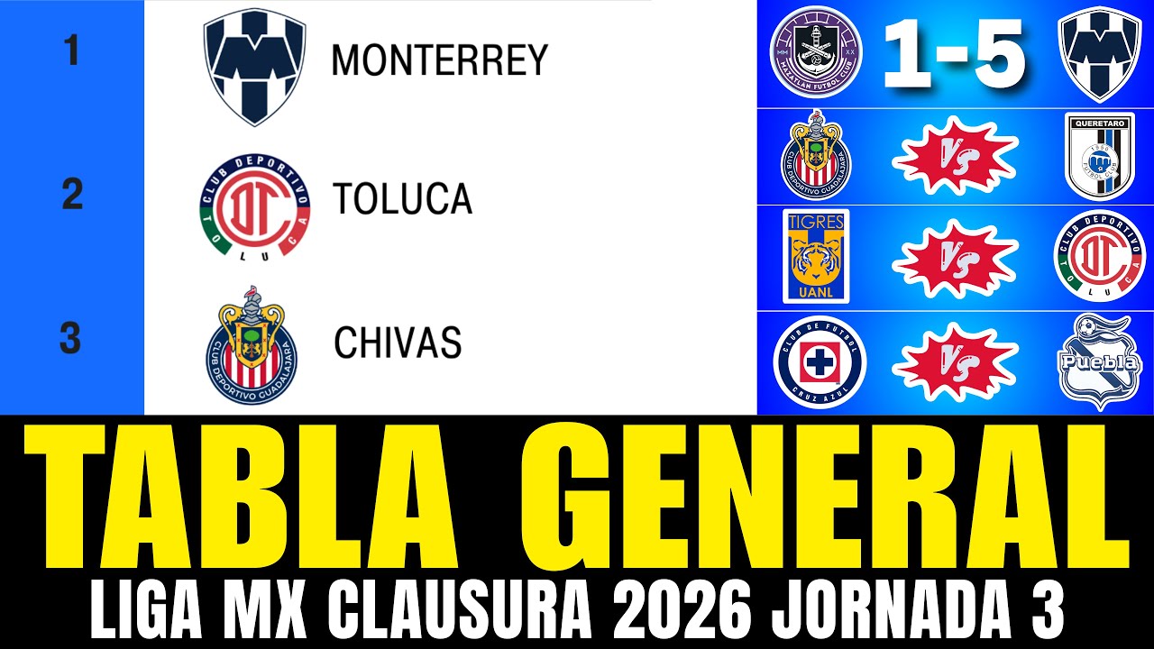 💥🔵 TABLA de POSICIONES y RESULTADOS Jornada 3 Liga MX CLAUSURA 2026 ...