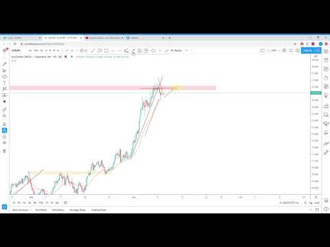 AUDJPY ANALYSIS 9TH JUNE 2020