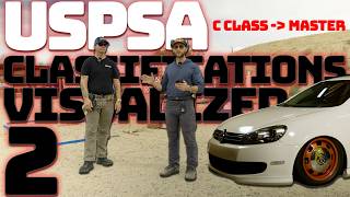 Training a Subscriber From C Class to Master