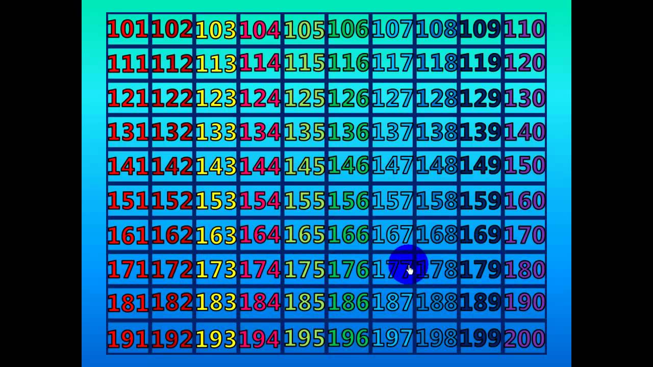 Roman Numbers 101 To 200 Unixpaint