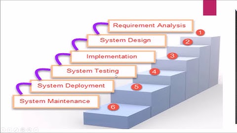WATER FALL MODEL & V-MODEL OF SOFTWARE PROCESS IN TAMIL
