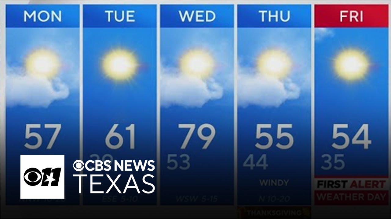 Temperatures vary this week before a cold front arrives in North Texas ...