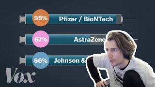 xQc Reacts to Why You Can&#39;t Compare Covid-19 Vaccines by Vox with Twitch Chat