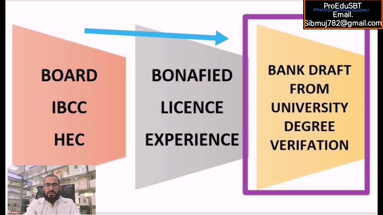 Saudi Culture embassy attestation after passing SPLE,Prometric exams MOH HAAD DHA HEC IBCC Attested