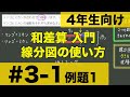 【４年生向け 中学受験 算数】 和差算入門　線分図を使って和差算を解く方法を例題とともに解説します。