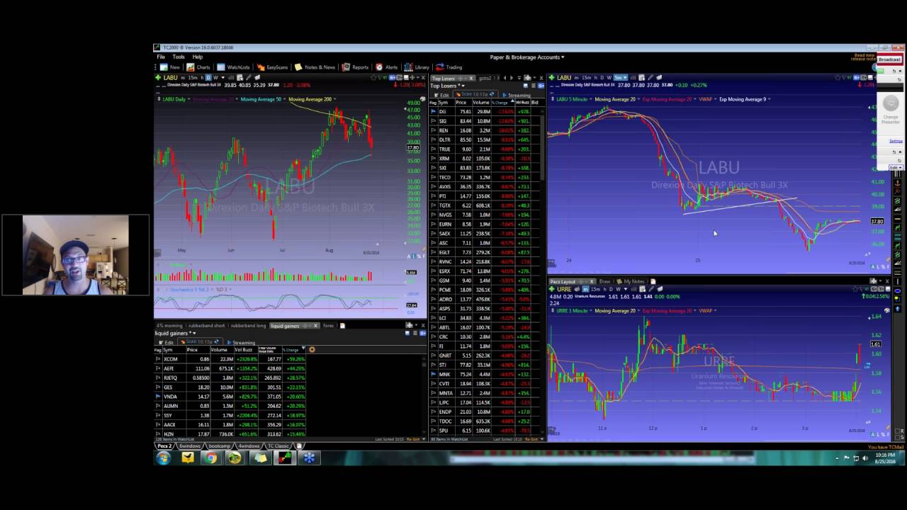 Day Trading Watchlist 8-26-2016 - YouTube