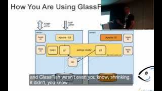Parleys Testimonial at GlassFish Community Event, JavaOne 2012