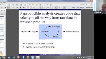 dplyr A: Introduction to Data Cleaning