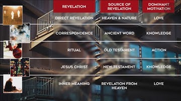 Correspondences in the Bible - S&L Short Clips