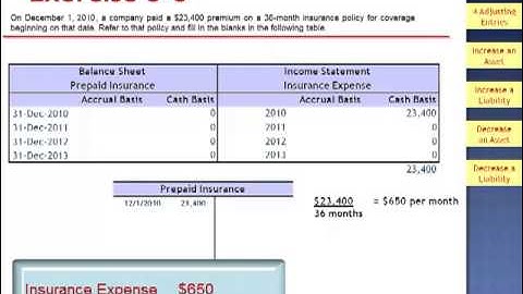 Adjusting Accounts and Preparing Financial Statements Exercise 3-8