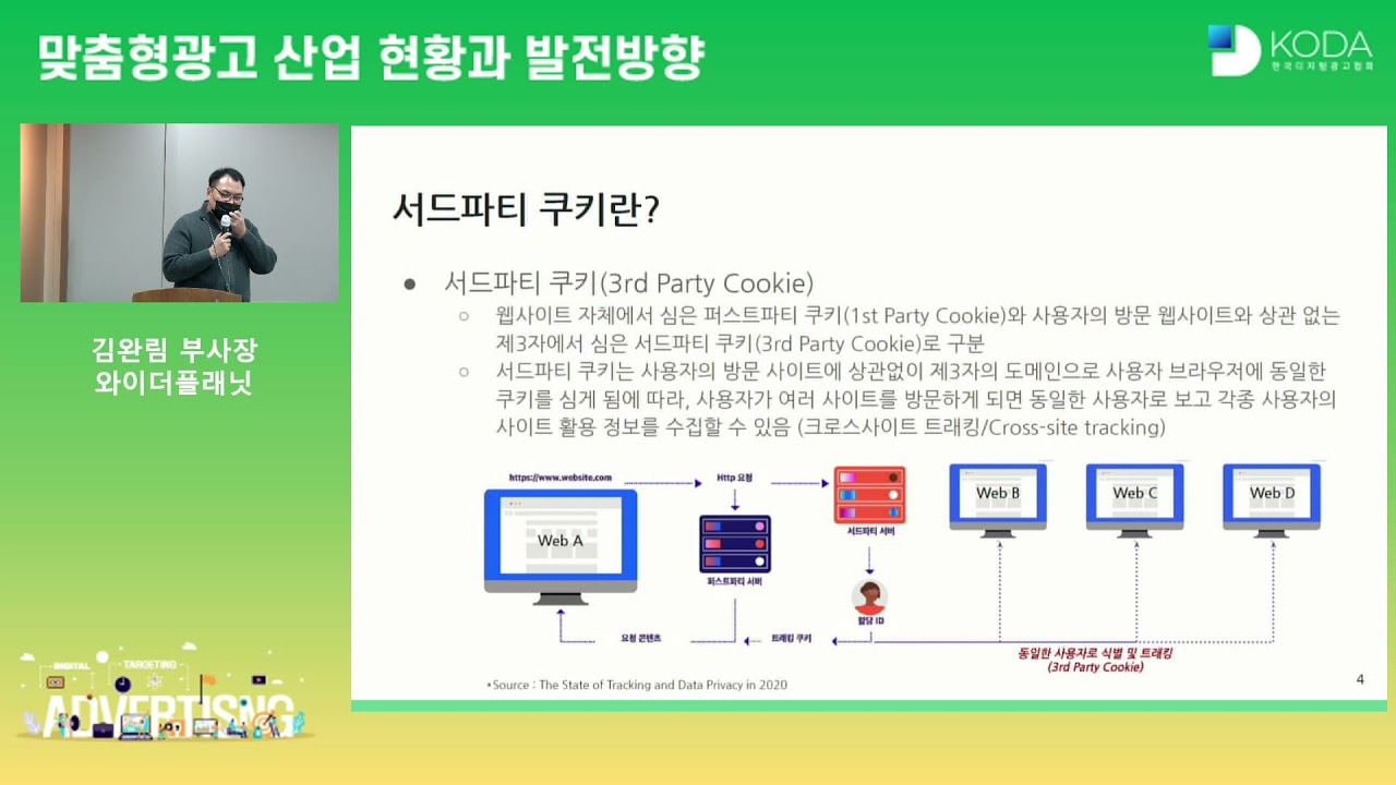 2021 온라인광고 정책세미나_한국디지털광고협회, 한국언론진흥재단