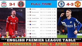⁣Premier League Table ~ Chelsea vs Manchester united (4-3) | Liverpool vs Sheffield united (3-1)
