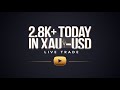 Live Trading | My Own Trades, One Trade at a Time | XAUUSD | MT5 Scalping | 5-10 Min Trades|7March