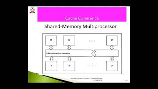 Multiprocessor and Multicore Operating Sytem Video 3