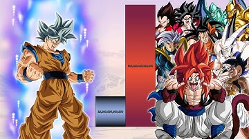 DBS Goku VS Dragon Ball GT Characters POWER LEVELS Over The Years All Forms - DBS / DBGT