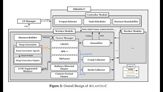 ATLANTIS: AI-driven Threat Localization, Analysis, and Triage Intelligence System