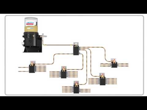 Intecs SKF Lincoln Quicklub Progressive Lubrication System - YouTube