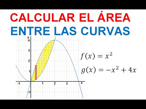 ÁREA ENTRE CURVAS.