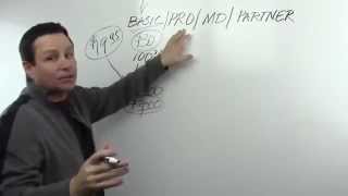 Lead System Network