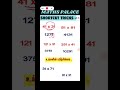 Multiplication tricks | Shortcut Tricks 11 | #tnpsc #tntet #vedicmaths