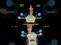 @YouTube pls rekk #bts#uzbfanboy#friends*jimin#jk#kpop#youtubeshorts#like_bosamiz#reeekkkk