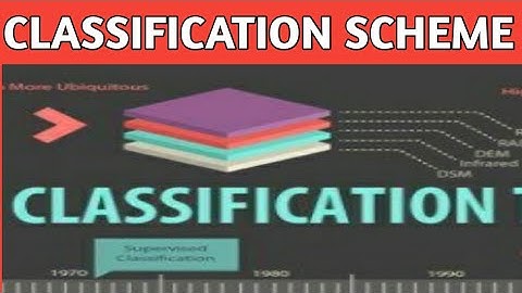 Enumerative & Faceted Classification Scheme