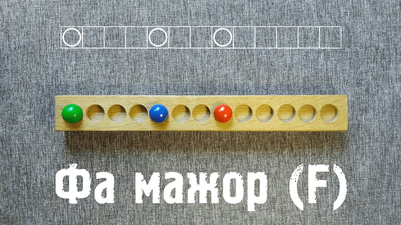 Трезвучие Фа мажор (F)