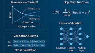AI Bytes Series Episode 9 : Tuning Hyperparameters in DL - The Science of Model Optimization