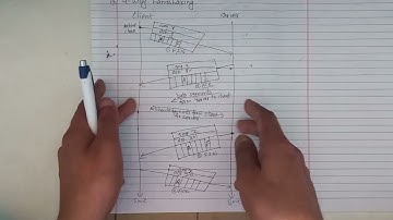 #CN_6.9 TCP 4 way Connection Termination Handshaking in Computer Network - Shiva Gyawali