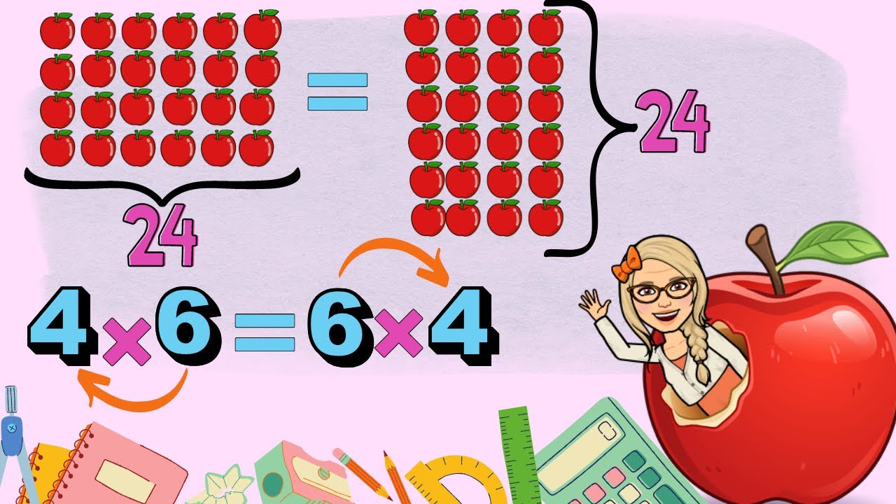 Commutative property of multiplication for 3rd grade mathbymsramirez 