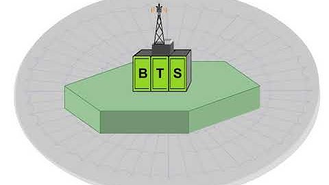 2 Network Architecture 1 Base Station Subsystem
