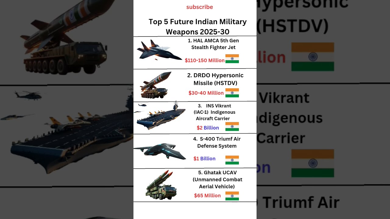 Top 5 Future Indian Military Weapons With Insane Price 2025 2030 IndianMilitary Indiandefence