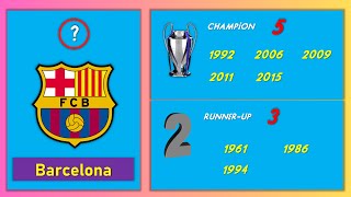 Most UEFA Champions League Winner Clubs